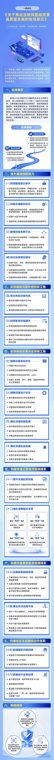 补齐互联网底层产业发展短板,四部门作出新部署